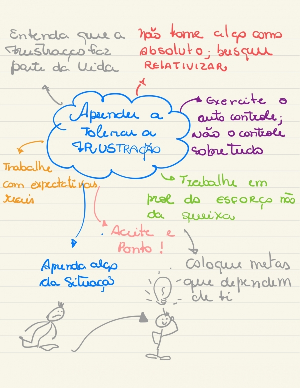 Aprender a tolerar a frustração